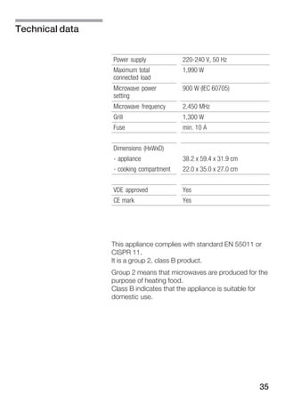 35
Power supply 220Ć240 V, 50 Hz
Maximum total
connected load
1,990 W
Microwave power
setting
900 W (IEC 60705)
Microwave frequency 2,450 MHz
Grill 1,300 W
Fuse min. 10 A
Dimensions (HxWxD)
Ć appliance 38.2 x 59.4 x 31.9 cm
Ć cooking compartment 22.0 x 35.0 x 27.0 cm
VDE approved Yes
CE mark Yes
This appliance complies with standard EN 55011 or
CISPR 11.
It is a group 2, class B product.
Group 2 means that microwaves are produced for the
purpose of heating food.
Class B indicates that the appliance is suitable for
domestic use.
Technical data
 