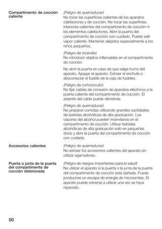 50
¡Peligro de quemaduras!
No tocar las superficies calientes de los aparatos
calefactores y de cocción. No tocar las superficies
interiores calientes del compartimento de cocción ni
los elementos calefactores. Abrir la puerta del
compartimento de cocción con cuidado. Puede salir
vapor caliente. Mantener alejados especialmente a los
niños pequeños.
¡Peligro de incendio!
No introducir objetos inflamables en el compartimento
de cocción.
No abrir la puerta en caso de que salga humo del
aparato. Apagar el aparato. Extraer el enchufe o
desconectar el fusible de la caja de fusibles.
¡Peligro de cortocircuito!
No fijar cables de conexión de aparatos eléctricos a la
puerta caliente del compartimento de cocción. El
aislante del cable puede derretirse.
¡Peligro de quemaduras!
No preparar comidas utilizando grandes cantidades
de bebidas alcohólicas de alta graduación. Los
vapores del alcohol pueden incendiarse en el
compartimento de cocción. Utilizar bebidas
alcohólicas de alta graduación solo en pequeñas
dosis y abrir la puerta del compartimento de cocción
con cuidado.
¡Peligro de quemaduras!
No extraer los accesorios calientes del aparato sin
utilizar agarradores.
¡Peligro de riesgos importantes para la salud!
No utilizar el aparato si la puerta o la junta de la puerta
del compartimento de cocción está dañada. Puede
producirse un escape de energía de microondas. El
aparato puede volverse a utilizar una vez se haya
reparado.
Compartimento de cocción
caliente
Accesorios calientes
Puerta o junta de la puerta
del compartimento de
cocción deteriorada
 