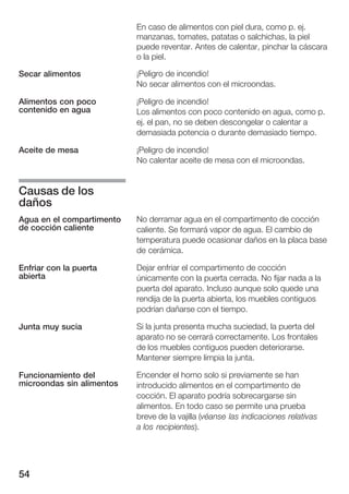 54
En caso de alimentos con piel dura, como p. ej.
manzanas, tomates, patatas o salchichas, la piel
puede reventar. Antes de calentar, pinchar la cáscara
o la piel.
¡Peligro de incendio!
No secar alimentos con el microondas.
¡Peligro de incendio!
Los alimentos con poco contenido en agua, como p.
ej. el pan, no se deben descongelar o calentar a
demasiada potencia o durante demasiado tiempo.
¡Peligro de incendio!
No calentar aceite de mesa con el microondas.
No derramar agua en el compartimento de cocción
caliente. Se formará vapor de agua. El cambio de
temperatura puede ocasionar daños en la placa base
de cerámica.
Dejar enfriar el compartimento de cocción
únicamente con la puerta cerrada. No fijar nada a la
puerta del aparato. Incluso aunque solo quede una
rendija de la puerta abierta, los muebles contiguos
podrían dañarse con el tiempo.
Si la junta presenta mucha suciedad, la puerta del
aparato no se cerrará correctamente. Los frontales
de los muebles contiguos pueden deteriorarse.
Mantener siempre limpia la junta.
Encender el horno solo si previamente se han
introducido alimentos en el compartimento de
cocción. El aparato podría sobrecargarse sin
alimentos. En todo caso se permite una prueba
breve de la vajilla (véanse las indicaciones relativas
a los recipientes).
Secar alimentos
Alimentos con poco
contenido en agua
Aceite de mesa
Causas de los
daños
Agua en el compartimento
de cocción caliente
Enfriar con la puerta
abierta
Junta muy sucia
Funcionamiento del
microondas sin alimentos
 