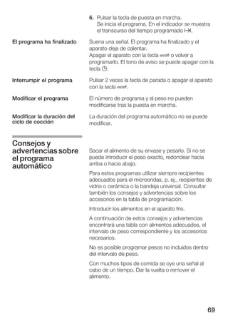 69
6. Pulsar la tecla de puesta en marcha.
Se inicia el programa. En el indicador se muestra
el transcurso del tiempo programado x.
Suena una señal. El programa ha finalizado y el
aparato deja de calentar.
Apagar el aparato con la tecla Ž o volver a
programarlo. El tono de aviso se puede apagar con la
tecla 0.
Pulsar 2 veces la tecla de parada o apagar el aparato
con la tecla Ž.
El número de programa y el peso no pueden
modificarse tras la puesta en marcha.
La duración del programa automático no se puede
modificar.
Sacar el alimento de su envase y pesarlo. Si no se
puede introducir el peso exacto, redondear hacia
arriba o hacia abajo.
Para estos programas utilizar siempre recipientes
adecuados para el microondas, p. ej., recipientes de
vidrio o cerámica o la bandeja universal. Consultar
también los consejos y advertencias sobre los
accesorios en la tabla de programación.
Introducir los alimentos en el aparato frío.
A continuación de estos consejos y advertencias
encontrará una tabla con alimentos adecuados, el
intervalo de peso correspondiente y los accesorios
necesarios.
No es posible programar pesos no incluidos dentro
del intervalo de peso.
Con muchos tipos de comida se oye una señal al
cabo de un tiempo. Dar la vuelta o remover el
alimento.
El programa ha finalizado
Interrumpir el programa
Modificar el programa
Modificar la duración del
ciclo de cocción
Consejos y
advertenciassobre
el programa
automático
 