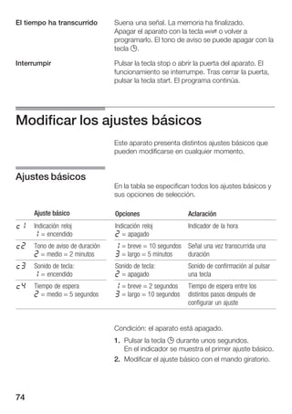 74
Suena una señal. La memoria ha finalizado.
Apagar el aparato con la tecla Ž o volver a
programarlo. El tono de aviso se puede apagar con la
tecla 0.
Pulsar la tecla stop o abrir la puerta del aparato. El
funcionamiento se interrumpe. Tras cerrar la puerta,
pulsar la tecla start. El programa continúa.
Modificar los ajustes básicos
Este aparato presenta distintos ajustes básicos que
pueden modificarse en cualquier momento.
En la tabla se especifican todos los ajustes básicos y
sus opciones de selección.
Ajuste básico Opciones Aclaración
™‚ Indicación reloj
‚ = encendido
Indicación reloj
ƒ = apagado
Indicador de la hora
™ƒ Tono de aviso de duración
ƒ = medio = 2 minutos
‚ = breve = 10 segundos
„ = largo = 5 minutos
Señal una vez transcurrida una
duración
™„ Sonido de tecla:
‚ = encendido
Sonido de tecla:
ƒ = apagado
Sonido de confirmación al pulsar
una tecla
™… Tiempo de espera
ƒ = medio = 5 segundos
‚ = breve = 2 segundos
„ = largo = 10 segundos
Tiempo de espera entre los
distintos pasos después de
configurar un ajuste
Condición: el aparato está apagado.
1. Pulsar la tecla 0 durante unos segundos.
En el indicador se muestra el primer ajuste básico.
2. Modificar el ajuste básico con el mando giratorio.
El tiempo ha transcurrido
Interrumpir
Ajustes básicos
 