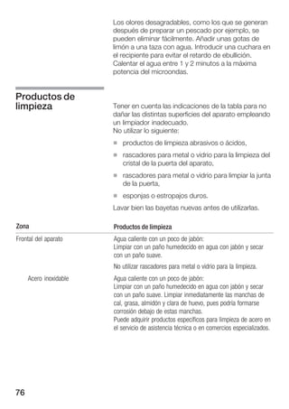 76
Los olores desagradables, como los que se generan
después de preparar un pescado por ejemplo, se
pueden eliminar fácilmente. Añadir unas gotas de
limón a una taza con agua. Introducir una cuchara en
el recipiente para evitar el retardo de ebullición.
Calentar el agua entre 1 y 2 minutos a la máxima
potencia del microondas.
Tener en cuenta las indicaciones de la tabla para no
dañar las distintas superficies del aparato empleando
un limpiador inadecuado.
No utilizar lo siguiente:
H productos de limpieza abrasivos o ácidos,
H rascadores para metal o vidrio para la limpieza del
cristal de la puerta del aparato,
H rascadores para metal o vidrio para limpiar la junta
de la puerta,
H esponjas o estropajos duros.
Lavar bien las bayetas nuevas antes de utilizarlas.
Zona Productos de limpieza
Frontal del aparato Agua caliente con un poco de jabón:
Limpiar con un paño humedecido en agua con jabón y secar
con un paño suave.
No utilizar rascadores para metal o vidrio para la limpieza.
Acero inoxidable Agua caliente con un poco de jabón:
Limpiar con un paño humedecido en agua con jabón y secar
con un paño suave. Limpiar inmediatamente las manchas de
cal, grasa, almidón y clara de huevo, pues podría formarse
corrosión debajo de estas manchas.
Puede adquirir productos específicos para limpieza de acero en
el servicio de asistencia técnica o en comercios especializados.
Productos de
limpieza
 