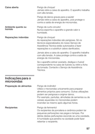 97
Perigo de choque!
Jamais retire a caixa do aparelho. O aparelho trabalha
com alta tensão.
Perigo de danos graves para a saúde!
Jamais retire a caixa do aparelho, pois protegeĆo
contra a saída de energia de microondas.
Perigo de curtoĆcircuito!
Nunca exponha o aparelho a grande calor e
humidade.
Perigo de choque!
As reparações indevidas são perigosas. Só os
técnicos especializados do nosso Serviço de
Assistência Técnica estão autorizados a fazer
reparações e a substituir cabos danificados.
Jamais abra a caixa do aparelho. O aparelho trabalha
com alta tensão. A caixa protege contra a saída de
energia de microondas.
Se o aparelho estiver avariado, desligue o fusível
correspondente na caixa de fusíveis ou retire a ficha
da tomada. Contacte o Serviço de Assistência
Técnica.
Perigo de incêndio!
Utilize o microondas unicamente para preparar
alimentos próprios para consumo. Outras utilizações
podem ser perigosas e originar danos.
Por exemplo, pantufas, almofadas de sementes ou de
cereais aquecidas no microondas podem
incendiarĆse mesmo após algumas horas.
Perigo de ferimento!
Os recipientes de porcelana e cerâmica podem ter
pequenas perfurações nas pegas e tampas. Por
detrás destas perfurações escondeĆse uma cavidade.
A humidade que penetra na cavidade pode fazer
rebentar o recipiente.
Caixa aberta
Ambiente quente ou
húmido
Reparações indevidas
Indicações para o
microondas
Preparação de alimentos
Recipientes
 