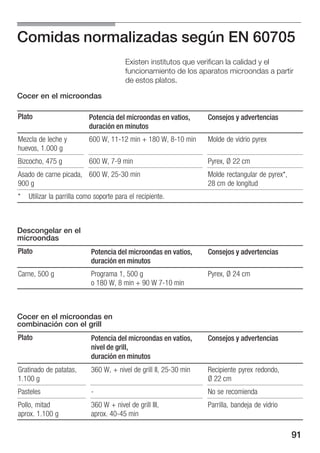 Manual siemens microondas hf25g5r2