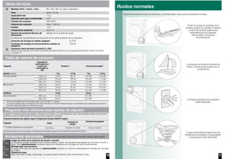 10
Datos técnicos
Medidas (Prof. x Anch. x Alt.) 60 x 60 x 85 cm (altura regulable)
Peso aprox. 53 kg
Capacidad máx. 7 kg
Depósito para agua condensada 4,0 l
Tensión de conexión 220-240 V
Potencia de conexión máx. 1 000 W
Fusible 10 A
Temperatura ambiente 5-35 °C
Número de producto Número de
fabricación
debajo de la puerta de carga
La placa de características se encuentra en la parte posterior de la secadora.
Consumo de energía en estado apagado: 0,10 W
Consumo de energía en funcionamiento (estado no
apagado):
1,00 W
Iluminación interior del tambor (bombilla E14, 25W)
Al abrir o cerrar la puerta y al comenzar el programa se ilumina el tambor; la luz se apaga automáticamente. Cambio de bombilla
página 12.
Tabla de valores de consumo
Programa
Velocidad de
centrifugado con
la que se ha
centrifugado la
ropa
Duración** Consumo de energía**
algodón/algodão 7 kg 3,5 kg 7 kg 3,5 kg
seco para guardar* 1400 r.p.m. 133 min 86 min 1,60 kWh 0,98 kWh
1000 r.p.m. 155 min 100 min 1,85 kWh 1,13 kWh
800 r.p.m. 176 min 114 min 2,16 kWh 1,32 kWh
seco para* 1400 r.p.m. 96 min 67 min 1,10 kWh 0,77 kWh
1000 r.p.m. 118 min 82 min 1,37 kWh 0,95 kWh
800 r.p.m. 138 min 96 min 1,65 kWh 1,15 kWh
sintéticos 3,5 kg 3,5 kg
seco para guardar* 800 r.p.m. 54 min 0,57 kWh
600 r.p.m. 68 min 0,72 kWh
* Ajustes de programas para las pruebas según la norma EN61121 vigente.
** Los valores pueden variar con respecto a los valores indicados en función del tipo de tejido, la combinación de la ropa que se va a secar, la
humedad residual del tejido y la cantidad de carga.
Programa más eficiente para tejidos de algodón
El siguiente "Programa estándar para algodón" (indicado con el símbolo ) es apropiado para secar ropa de algodón mojada normal y el más
eficiente para este fin desde el punto de vista del consumo energético combinado.
Programas estándar para algodón según el Reglamento Europeo 932/2012 vigente
Programa Carga Consumo de
energía
Duración del programa
algodón/algodão seco para guardar 7 kg/3,5 kg 1,85 kWh/1,13 kWh 155 min/100 min
Ajuste del programa para las pruebas y el etiquetado de energía de acuerdo con la Directiva Europea 2010/30/UE
Accesorios opcionales (mediante número de pedido del Servicio de Atención al Cliente; según modelo)
Juego de unión de la columna de lavado y secado
La secadora puede instalarse para ahorrar espacio sobre una lavadora apropiada con el mismo ancho y
largo. Será absolutamente necesario fijarla a la lavadora con el juego de unión suministrado.
Montaje bajo una encimera
En lugar de la tapa del aparato es imprescindible solicitar a un técnico especialista el montaje de una tapa
de chapa.
Plataforma base
Para una mejor carga y descarga. La cesta puede utilizarse para transportar la ropa.
WZ
11330
WZ
20290
WZ
20500 11
Ruidos normales
Durante el proceso de secado, el compresor y la bomba emiten ruidos que son totalmente normales.
De vez en cuando, el compresor de la
secadora produce un zumbido. El volumen
y el tono del zumbido pueden variar
dependiendo de los programas
seleccionados y el progreso
de la desecación.
El compresor se ventila en intervalos de
tiempo, durante los que puede oírse un
sonido bronco.
La limpieza automática de la secadora
emite chasquidos.
El agua condensada se impulsa con una
bomba hasta el recipiente correspondiente,
lo que produce ruidos de bombeo.
 