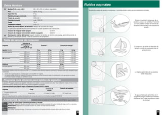 10
Datos técnicos
Medidas (Prof. x Anch. x Alt.) 60 x 60 x 85 cm (altura regulable)
Peso aprox. 51 kg
Capacidad máx. 9 kg
Depósito para agua condensada 4,0 l
Tensión de conexión 220-240 V
Potencia de conexión máx. 1000 W
Fusible 10 A
Temperatura ambiente 5-35 °C
Número de producto Número de fabricación debajo de la puerta de carga
La placa de características se encuentra en la parte posterior de la secadora.
Consumo de energía en estado apagado: 0,10 W
Consumo de energía en funcionamiento (estado no apagado): 0,50 W
Iluminación interior del tambor (según modelo): el tambor se ilumina y se apaga automáticamente al
abrirse o cerrarse la puerta, y tras el comienzo del programa.
Tabla de valores de consumo
Programa
Velocidad de
centrifugado con la
que se ha
centrifugado la ropa
Duración** Consumo de energía**
algodón/algodão 9 kg 4,5 kg 9 kg 4,5 kg
seco para guardar* 1400 r.p.m. 133 min 82 min 1,72 kWh 0,98 kWh
1000 r.p.m. 157 min 97 min 2,13 kWh 1,21 kWh
800 r.p.m. 181 min 112 min 2,48 kWh 1,41 kWh
seco para* 1400 r.p.m. 98 min 61 min 1,22 kWh 0,69 kWh
1000 r.p.m. 123 min 76 min 1,62 kWh 0,92 kWh
800 r.p.m. 147 min 91 min 2,00 kWh 1,14 kWh
sintéticos 3,5 kg 3,5 kg
seco para guardar* 800 r.p.m. 50 min 0,55 kWh
600 r.p.m. 64 min 0,69 kWh
Para efectuar pruebas conformes a la norma EN61121, la lavadora debe utilizarse habiendo conectado la manguera externa de desagüe de agua
condensada.
* Ajustes de programas para las pruebas según la norma EN61121 vigente.
** Los valores pueden variar con respecto a los valores indicados en función del tipo de tejido, la combinación de la ropa que se va a secar,
la humedad residual del tejido y la cantidad de carga.
Programa más eficiente para tejidos de algodón
El siguiente "Programa estándar para algodón" (indicado con el símbolo ) es apropiado para secar ropa de algodón mojada normal y el más
eficiente para este fin desde el punto de vista del consumo energético combinado.
Programas estándar para algodón según el Reglamento Europeo 932/2012 vigente
Programa Carga Consumo de
energía
Duración del programa
algodón/algodão seco
para guardar 9 kg/4,5 kg 2,13 kWh/1,21 kWh 157 min/97 min
Ajuste del programa para las pruebas y el etiquetado de energía de acuerdo con la Directiva Europea 2010/30/UE
Accesorios opcionales (mediante número de pedido del Servicio de Atención al Cliente; según modelo)
Juego de unión de la columna de lavado y secado
Para ahorrar espacio, la secadora se puede colocar sobre una lavadora apropiada de iguales medidas de largo y ancho. La secadora
deberá fijarse a la lavadora con el juego de unión. WZ 20400: con tapa superior extraíble
Plataforma
Para facilitar la carga/descarga. El cesto que se encuentra en la bandeja extraíble se puede utilizar para llevar la colada.
WZ
11410
WZ
20500
11
Ruidos normales
Durante el proceso de secado, el compresor y la bomba emiten ruidos que son totalmente normales.
De vez en cuando, el compresor de la
secadora produce un zumbido. El volumen
y el tono pueden cambiar en función del
programa seleccionado y del progreso de
secado.
El compresor se ventila en intervalos de
tiempo, durante los que puede oírse un
sonido bronco.
La limpieza automática de la secadora
emite chasquidos.
El agua condensada se bombea en el
recipiente de agua condensada mediante
una bomba, por lo que se producen ruidos
de bombeo.
 
