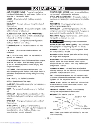 – 12 –
ANTI-KICKBACK PAWLS – Prevents the workpiece
from being kicked upward or back toward the front of the
table saw by the spinning blade.
ARBOR – The shaft on which the blade or dado is
mounted.
BEVEL CUT – An angle cut made through the face of
the workpiece.
BLADE BEVEL SCALE – Measures the angle the blade
is tilted when set for a bevel cut.
BLADE ELEVATION AND TILTING HANDWHEEL –
Raises and lowers the blade or tilts the blade to angle
between 0o
and 45o
for bevel cuts.
BLADE GUARD – Clear plastic cover that positions
itself over the blade while cutting.
COMPOUND CUT – A simultaneous bevel and miter
cut.
CROSSCUT – A cut made across the width of the
workpiece.
DADO – Special cutting blades that are used to cut
grooves in a workpiece.
FEATHERBOARD – When ripping a workpiece on your
table saw, this keeps it ﬁrmly and safely against the
rip fence. It also helps prevent chatter, gouging, and
dangerous kickback.
FREEHAND – Performing a cut without using a rip
fence, miter gauge, hold down or other proper device to
prevent the workpiece from twisting during the cutting
operation.
GUM – A sticky sap from wood products.
HEEL – Misalignment of the blade.
JAMB NUT – Nut used to lock another nut in place on a
threaded rod or bolt.
KERF – The amount of material removed by the blade
cut.
KICKBACK – Occurs when the saw blade binds in the
cut and violently thrusts the workpiece back toward the
operator.
MITER CUT – An angle cut made across the width of
the workpiece.
MITER GAUGE – A guide used for crosscutting
operations that slides in the table top channels (grooves)
located on either side of the blade. It helps make
accurate straight or angle crosscuts.
NON-THROUGH SAWING - refers to any cut that does
not completely cut through the workpiece.
OVERLOAD RESET SWITCH – Protects the motor if it
overloads during operation, provides a way to restart the
saw.
PUSH STICK – Used to push workpieces when
performing ripping operations.
PUSH BLOCK – Used for ripping operation when the
workpiece is too narrow to use a push stick. Always use a
push block for rip widths less than 2 in (50.8 mm).
RESAWING - ﬂipping material to make a cut the saw is
not capable of making in one pass.
Resawing IS NOT recommended.
REVOLUTIONS PER MINUTE (RPM) – The number of
turns completed by a spinning object in one minute.
RIP FENCE – A guide used for rip cutting which allows
the workpiece to cut straight.
RIPPING – Cutting with the grain of the wood or along
the length of the workpiece.
RIVING KNIFE – A metal piece of the guard assembly
located behind and moves with the blade. Slightly
thinner than the saw blade, it helps keep the kerf open
and prevents kickback.
SAW BLADE PATH – The area of the workpiece or
table top directly in line with the travel of the blade or the
part of the workpiece that will be cut.
SET – The distance between two saw blade tips, bent
outward in opposite directions to each other. The further
apart the tips are, the greater the set.
TABLE INSERT – Insert that is removed from the table
to install / remove blades. When dado cutting, a dado
insert plate must be used.
THROUGH SAWING – Making a cut completely
through the length or width of a workpiece.
WORKPIECE – Material to be cut.
NOTE: Blade guard assembly is removed for purposes
of illustration only.
GLOSSARY OF TERMS
Leading Edge
Kerf
Surface
Saw Blade Path
Trailing Edge
Workpiece
Direction of Workpiece
WARNING!
Downloaded from www.Manualslib.com manuals search engine
 