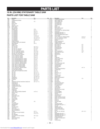– 33 –
I.D. Description Size Qty I.D. Description Size Qty
2389 WHEEL #06 1 26PT COMPRESSION SPRING 1
2390 COMPRESSION SPRING 1 26VG WIRE CONNECTOR 1
2552 HANDLE #06 1 26VH WIRE CONNECTOR 1
09JK WRENCH 1 26YD LEAD WIRE ASS’Y 1
0B98 BEVEL GEAR 1 26YE LEAD WIRE ASS’Y 1
0BAC SET NUT 1 26YF LEAD WIRE ASS’Y 1
0BAE ARBOR COLLAR 1 28DX WORM 1
0GCM BEVEL GEAR 1 28DY BEVEL GEAR 2
0HVX BALL BEARING 2 28RA SWITCH BOX COVER 1
0J3V WRENCH HEX. 6MM 1 28Z5 ANCHOR BLOCK 2
0J4D FLAT WASHER φ5*10-1 2 28Z7 CR. RE.COUNT HD. TAPPING SCREW 2
0J4F FLAT WASHER φ8*16-2.5 4 293H PUSH STICK 1
0J4U FLAT WASHER φ6*18-1.5 1 297W HARDWARE BAG ASS’Y - S 1
0J4W FLAT WASHER φ8.2*18-1.5 4 297Y HARDWARE BAG ASS’Y - Q 1
0J5A FLAT WASHER φ5*16-2 1 2LXE CIRCUIT BREAKER SWITCH ASS’Y 1
0J6T FLAT WASHER /16*3/4-1/16 4 2NWX DUST GUARD 1
0J78 FLAT WASHER 1/4*1/2-3/32 2 2PHA CR. RE. TRUSS HD. TAPPING SCREW M5*0.8-12 24
0J7U FLAT WASHER 5/8*1 3/4-11/64 1 2PHX HEX. SOC. TRUSS HD. SCREW M5*0.8-8 2
0J8K FLAT WASHER 1/4*3/4-1/16 1 2TUY BLADE GUARD ASS’Y 1
0J8Z FLAT WASHER 21/64X3/4-1/16 1 2UZU SPACER 1
0J94 SPRING WASHER φ8 4 2V3E BLADE GUARD(RIGHT) 1
0JAF EXTERNAL TOOTH LOCK WASHER φ5 4 2W7L CONNECTOR BOX 1
0JB2 WAVE WASHER WW-12 2 2W7M CONNECTOR BOX COVER 1
0JCH SPRING PIN 5 2W7Q BODY SHELL(R) #GL 1
0JG4 PARALLEL KEY 2 2W7R BODY SHELL(L) #GL 1
0JP3 HEX. HD. BOLT M8*1.25-12 6 2W7S BODY SHELL(F) #GL 1
0JPU HEX. HD. BOLT M8*1.25-20 4 2W7T EXTENTION WING #GL 2
0JUL HEX. SOC. HD. CAP BOLT M6*1.0-20 6 2W7U REAR BRACKET #06 2
0JX7 HEX. SOC. SET SCREW M6*1.0-6 9 2W7V TABLE #GL 1
0K05 HEX. SOC. TRUSS HD. SCREW M8*1.25-20 6 2W7W DUST GUARD ASS’Y #GM 1
0K19 HEX. HD. SCREW AND WASHER M10*1.5-25 6 2W89 TABLE SUPPORT ASS’Y #06 1
0K24 HEX SOC. HD. CAP SCREW M8*1.25-35 4 2W8J REAR RAIL(L) 1
0K2L HEX.SOCKET HD.CAP SCREWS M8*1.25-30 4 2W8K REAR RAIL (R) 1
0K4T CR.-RE. TRUSS HD. SCREW M5*0.8-20 1 2W8M BODY 1
0K5B CR. RE. COUNT HD. SCREW M6*1.0-12 2 2W8N RACK 2
0K5T CR. RE. COUNT HD. SCREW M5*0.8-10 4 2W8P CLAMP BAR 1
0K7D CR. RE. ROUND WASHER HD. SCREW M6*1.0-10 4 2W8Q HEIGHT LEVER SEAT 1
0K7F CR. RE. ROUND WASHER HD. SCREW M5*0.8-8 8 2W8T RIVING KNIFE 1
0K7K CR. RE. ROUND WASHER HD. SCREW M6*1.0-12 2 2W8U DUST COLLECTOR 1
0K94 CR. RE. TRUSS HD. TAPPING SCREW M5*12-16 1 2W8V SET PLATE 1
0K9P CR. RE. TRUSS HD. TAPPING SCREW M6*14-12 1 2W8W DUST COLLECTOR JOINT 1
0KA0 CR.RE. PAN HD. TAPPING SCREW M5*12-20 2 2W8Z ELEVATION SHAFT 1
0KAE CR.RE. PAN HD. TAPPING SCREW M5*0.8-10 4 2W90 CENTER SHAFT 1
0KB9 CR.RE. PAN HD. TAPPING SCREW M5*16-10 7 2W91 CENTER SHAFT 1
0KC8 CR. RE. TRUSS HD. TAPPING SCREW M4*16-16 7 2W93 SET BOLT M8*1.25 6
0KFG CR. RE. PAN HD. SCREW M5*0.8-12 4 2W94 HEIGHT REGULATER BOLT 1
0KK9 SLOTTED PAN HD.SCREW M6*1.-20 2 2W95 LOCKING ROD 1
0KL1 CR.RE. PAN HD. ROUND NECK SCREW M6*1.0-12 2 2WBS RAIL (L) 1
0KMS HEX. NUT M6*1.0 ,T=5 3 2WBT RAIL (R) 1
0KMT HEX. NUT M8*1.25, T=5 2 2WBU MOTOR PULLEY 1
0KMY HEX. NUT M8*1.25, T=6.5 2 2WBV PULLEY 1
0KN3 HEX. NUT M16*1.5,T=10 1 2WCH CUTTER SHAFT 1
0KNV HEX. NUT 5/8*18UNF T=8 2 2WG1 HANDLE ASS’Y 1
0KQF CROWN NUT M8*1.25, T=18 2 2WGA KNOB ELEVATION ASS’Y 1
0KQP SQUARE NUT M8*1.25 T=6.5 6 2WHH BODY SHELL #GL 1
0KQW LOCK NUT M5*0.8 T=5 3 2WJA SET PLATE 1
0KQX NUT M6*1.0 T=6 3 2WJB SET PLATE 1
0KRR SERRATED TOOTHED HEXAGON FLANGE NUT M8*1.25, T=7.5 4 2WWD MOTOR ASS’Y 1
0KSC STRAIN RELIEF 1 2X19 KICK BACK PAWL ASS’Y 1
0KTA STRAIN RELIEF 5 2X1A MITER GAUGE ASS’Y 1
0LMK LOCKING CABLE TIE 1 2X1B RIP FENCE ASS’Y 1
0QGR COMPRESSION SPRING 1 2X1D CLAMP BAR 1
0R25 COLLAR 1 2X1E LOCK HANDLE 1
10PM COPPER BUSH 4 2X1G SPECIAL NUT 1
145M SPRING PIN 2 2X1Q DRIVE BELT,POLY-V BELT 1
151G O-RING ROD 2 2X1T PUSH IN PIN 2
20LW CR.RE. PAN HD. SCREW & WASHER M5*0.8-16 10 2X1U SLEEVE-RUBBER 1
22VD PARALLEL PIN 1 2X23 ROCKER SWITCH 1
22VF SLEEVE 1 2X55 SPACER 1
237F BEVEL GEAR 1 2X5N LEAD WIRE ASS’Y 1
237G REINFORCE PLATE 1 2X5P POWER CABLE 1
237T SET PLATE 2 2X64 WHEEL CAUTION STICKER 1
237V DUST GUARD 1 2X65 WHEEL CAUTION STICKER 1
237W GUIDE BLOCK 1 2X79 SCALE (L) 1
237X SPONGE 2 2X7A SCALE (R) 1
237Y WHEEL #06 1 2X7H CAUTION LABEL 1
237Z SET PLATE 1 2X7J LABEL 1
238G LOCATION SEAT 2 2X7K CAUTION STICKER 1
238K ARM BRACKET 2 2XKU HARDWARE BAG ASS’Y - U 1
238S POINTER 1 2XZ9 COLLAR 1
238T ROLLING WHEEL 2 2YBD WARNING LABEL 2
239G LINK PLATE 1 2YBU TRADE-MARK LABEL 1
239H SIDE COVER(LEFT) 1 2YEW INSTRUCTIONS MANUAL 1
239J SIDE COVER(RIGHT) 1 2YQ2 BLADE 1
23BA SCREW M6*1.0 2 2YQ3 HEX. SOC. HD. CAP BOLT M8*1.25-75 4
23CN HEX.SOCKET HD.CAP SCREWS M6*1.0-40 4 2YR5 BUSH 2
23KE HEX. NUT M16*1.5,T=7 1 2YRC HARDWARE BAG ASS’Y - T 1
23KS BALL BEARING 2 2YRD HARDWARE BAG ASS’Y - R 1
255N HEX.SOCKET HD.CAP SCREWS M8*1.25-20 4 2YRG HARDWARE BAG ASS’Y - P 1
255V WASHER 1 2YRK HANDLE BAR ASS’Y 1
25JY SWITCH MOUNTING #06 1 2YVD PLUNGER HOUSING ASS’Y 1
25MZ SWITCH BOX 1 2YXD COVER 1
2Z22 TILTING SCALE 1
10 IN. (254 MM) STATIONARY TABLE SAW
PARTS LIST FOR TABLE SAW
PARTS LIST
Downloaded from www.Manualslib.com manuals search engine
 