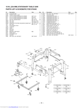 – 35 –
10 IN. (254 MM) STATIONARY TABLE SAW
PARTS LIST & SCHEMATIC FOR STAND
I.D. Description Size Qty I.D. Description Size Qty
01AE LEVELING PAD 1 2X5F HEX. SOC. HD. CAP BOLT M8*1.25-75 1
0CSE POWER CORD CLAMP 2 2YCB CAUTION LABEL 1
0K7D CR. RE. ROUND WASHER HD. SCREW M6*1.0-10 2 2YR7 HARDWARE BAG ASS’Y - J 1
0K7F CR. RE. ROUND WASHER HD. SCREW M5*0.8-8 2 2YR8 HARDWARE BAG ASS’Y - C 1
0K7L CR. RE. ROUND WASHER HD. SCREW M6*1.0-16 2 2YR9 HARDWARE BAG ASS’Y - K 1
0KJ7 CAP HD. SQ.NECK BOLT M8*1.25-16 22 2YRA HARDWARE BAG ASS’Y - I 1
0KMY HEX. NUT M8*1.25, T=6.5 1 2YRH HARDWARE BAG ASS’Y - F 1
0KPQ HEX. NUT 3/8*16UNC T=8 1 2YXH CONNECTOR ASS’Y 1
0KRR SERRATED TOOTHED HEXAGON FLANGE NUT M8*1.25, T=7.5 22 2Z3J HARDWARE BAG ASS’Y - H 1
10LF HEX. NUT M6*1.0, T=4 4 2ZU0 RIGHT LEG SUPPORT (NO. 1) 1
10LU ADJUSTABLE FOOT 1 2ZU1 FRONT RIGHT LEG (NO. 2) 1
22VB CUSHION 3 2ZU2 REAR RIGHT LEG (NO. 3) 1
2EDZ HOOK 1 2ZU3 LEFT LEG SUPPORT (NO. 4) 1
2X2G END CAP 2 2ZU4 FRONT LEFT LEG (NO. 5) 1
2X2L CASTER 2 2ZU5 REAR LEFT LEG (NO. 6) 1
2X2P BRACKET TRAY ASS’Y #06 1 2ZU6 FRONT LEG SUPPORT (NO. 7) 1
2X2T PEDAL ASS’Y 1 2ZU7 REAR TOP LEG SUPPORT (NO. 8) 1
2X2U RETAINING CLIP 2 2ZU8 REAR BOTTOM LEG SUPPORT (NO. 9) 1
2X2V CASTER 2 Y0SJ HEX. SOC. HD. CAP BOLT M8*1.25-45 2
2X5E HEX. SOC. HD. CAP BOLT M8*1.25-65 2
0KPQ
2X2L
0K7D2
2
10LF2
0KJ76
0KJ76
0KJ75
50KJ7
2X2U
22VB
2ZU1
0KRR
2ZU6
0KRR
4
6
0KRR
0KMY
10LU
3
0KRR3
0KRR2
2ZU3
10LF2 2ZU8
0KRR4
20CSE
0K7L2
2ZU7
2ZU5
2
0K7F2
2ZU0
2ZU2
2ZU4
2EDZ
3
2X2T
2X2P
2X5E2
Y0SJ2
01AE
2X2G2
2X5F
2YXH
Y2
BC
B
A
22X2V
2YR8
2YRH
2Z3J
2YRA
2YR7
2YR9
B
C. Hardware Bag I. Hardware Bag
F. Hardware Bag J. Hardware Bag
H. Hardware Bag K. Hardware Bag
Downloaded from www.Manualslib.com manuals search engine
 