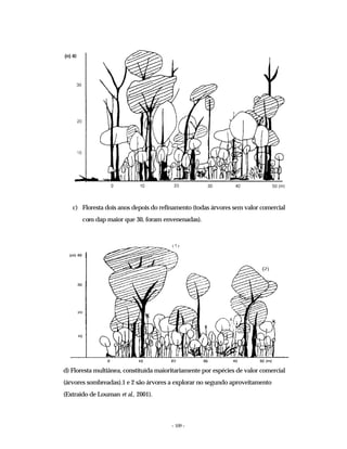 - 109 -
c) Floresta dois anos depois do refinamento (todas árvores sem valor comercial
com dap maior que 30, foram envenenadas).
d) Floresta multiânea, constituída maioritariamente por espécies de valor comercial
(árvores sombreadas).1 e 2 são árvores a explorar no segundo aproveitamento
(Extraído de Louman et al., 2001).
(m) 40
 