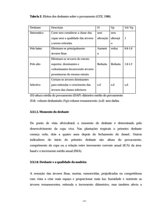 - 18 -
Tabela 2. Efeitos dos desbastes sobre o povoamento (GTZ, 1986).
Desbaste Descrição H Vp Vd/Vp
Sistemático Corte sem considerar a classe das
copas nem a qualidade das árvores
a serem retiradas
sem
alteração
sem
alteraçã
o
1
Pelo baixo Eliminam-se principalmente
árvores finas
Aument
a
reduz 0.6-1.0
Pelo alto
Eliminam-se árvores do estrato
superior, dominantes e
codominantes favorecendo árvores
promissoras do mesmo estrato.
Reduziu Reduziu 1.0-1.2
Selectivo
Cortam-se árvores dominantes
para estimular o crescimento das
árvores das classes inferiores
s.d s.d s.d
(H)-altura média do povoamento (DAP)-diâmetro médio do povoamento
(Vd)- volume desbastado; (Vp)-volume remanescente, (s.d)- sem dados.
3.3.1.5. Momento do desbaste
Do ponto de vista silvicultural, o momento do desbaste é determinado pelo
desenvolvimento da copa viva. Nas plantações tropicais o primeiro desbaste
começa cedo, dois a quatro anos depois do fechamento do dossel.. Outros
indicadores do início do primeiro desbaste são: altura do povoamento,
comprimento da copa ou a relação entre incremento corrente anual (ICA) da área
basal e o incremento médio anual (IMA).
3.3.1.6. Desbaste e a qualidade da madeira
A remoção das árvores finas, mortas, esmorecidas, prejudicadas ou competidoras
com vista a criar mais espaço e proporcionar mais luz, humidade e nutriente as
árvores remanescentes, estimula o incremento diâmetrico, mas também afecta a
 