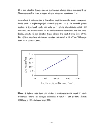 - 36 -
27 m em miombos densos, mas em geral poucas atingem alturas superiores 22 m.
No miombo médio e pobre as árvores atingem alturas não superiores a 15 m.
A área basal é muito variável e depende da precipitação média anual, temperatura
média anual e evapotranspiração potencial (Figuras 1 e 2). Em miombos pobres
adultos, a área basal ronda por volta de 7 m2/ha a(precipitação média 650
mm/ano) e no miombo denso, 22 m2/ha (precipitações superiores a 1200 mm/ano).
Porém, casos há em que miombos densos atingem área basal de cerca de 55 m2/ha.
Em média a área basal da floresta miombo varia entre7 a 19 m2/ha (Chidumayo
1987, citado por Frost, 1996).
0
50
100
150
200
250
0 500 1000 1500 2000
Precipitação média anual (mm)
Área
basal
(m
2
/ha)
Figura 9. Relação área basal (Y, m2
/ha) e precipitação média anual (P, mm).
Construído através da equação alométrica: Y=0,14P + 4,14 (r=0.605, p<0.01)
(Chidumayo 1987, citado por Frost, 1996).
 