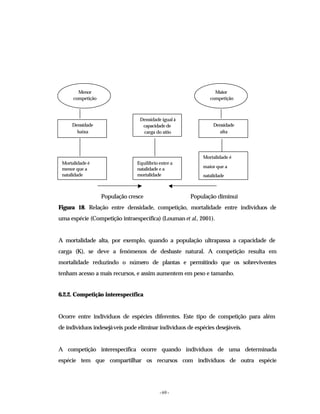 - 69 -
População cresce População diminui
Figura 18. Relação entre densidade, competição, mortalidade entre indivíduos de
uma espécie (Competição intraespecífica) (Louman et al., 2001).
A mortalidade alta, por exemplo, quando a população ultrapassa a capacidade de
carga (K), se deve a fenómenos de desbaste natural. A competição resulta em
mortalidade reduzindo o número de plantas e permitindo que os sobreviventes
tenham acesso a mais recursos, e assim aumentem em peso e tamanho.
6.2.2. Competição interespecífica
Ocorre entre indivíduos de espécies diferentes. Este tipo de competição para além
de indivíduos indesejáveis pode eliminar indivíduos de espécies desejáveis.
A competição interespecífica ocorre quando indivíduos de uma determinada
espécie tem que compartilhar os recursos com indivíduos de outra espécie
Menor
competição
Maior
competição
Densidade
baixa
Densidade
alta
Mortalidade é
menor que a
natalidade
Equilíbrio entre a
natalidade e a
mortalidade
Densidade igual à
capacidade de
carga do sítio
Mortalidade é
maior que a
natalidade
 