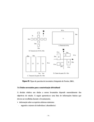 - 79 -
20m
20m
20m
10 m
20m
50 m
20m 20m
80 m
50m
A. Parcela de 0.4 ha
N
N
Figura 22. Tipos de parcelas de inventário (Adaptado de Pereira, 2001).
7.4. Dados necessários para a caracterização silvicultural
A decisão relativa aos dados a serem levantados depende essencialmente dos
objectivos do estudo. A seguir apresenta-se uma lista de informações básicas que
devem ser recolhidas durante o levantamento.
• informação sobre as espécies arbóreas existentes:
- segundo o número de indivíduos ( abundância )
N
N
20m
20m
20m
D1
D3
D4
D2
20m
10 m
10 m
10 m
C1 C2 C3 C4
20m
A
B. Transectos de 10 20 x 20m
B.
C. Transectos de quatro 20 x 50m
D. Claster de quatro 20 x 10m
 