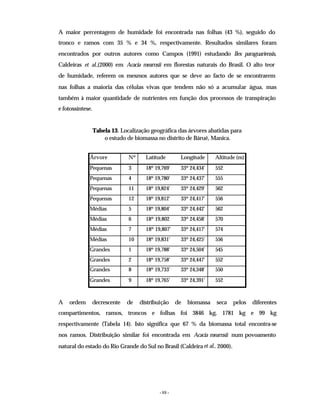 - 88 -
A maior percentagem de humidade foi encontrada nas folhas (43 %), seguido do
tronco e ramos com 35 % e 34 %, respectivamente. Resultados similares foram
encontrados por outros autores como Campos (1991) estudando Ilex paraguariensis,
Caldeiras et al.,(2000) em Acacia mearnsii em florestas naturais do Brasil. O alto teor
de humidade, referem os mesmos autores que se deve ao facto de se encontrarem
nas folhas a maioria das células vivas que tendem não só a acumular água, mas
também à maior quantidade de nutrientes em função dos processos de transpiração
e fotossíntese.
Tabela 13. Localização geográfica das árvores abatidas para
o estudo de biomassa no distrito de Bárué, Manica.
Árvore Nº Latitude Longitude Altitude (m)
Pequenas 3 18º 19,769' 33º 24,434' 552
Pequenas 4 18º 19,780' 33º 24,437' 555
Pequenas 11 18º 19,824' 33º 24,429' 562
Pequenas 12 18º 19,812' 33º 24,417' 556
Médias 5 18º 19,804' 33º 24,442' 562
Médias 6 18º 19,802 33º 24,458' 570
Médias 7 18º 19,807' 33º 24,417' 574
Médias 10 18º 19,831' 33º 24,425' 556
Grandes 1 18º 19,788' 33º 24,504' 545
Grandes 2 18º 19,758' 33º 24,447' 552
Grandes 8 18º 19,733' 33º 24,348' 550
Grandes 9 18º 19,765' 33º 24,391' 552
A ordem decrescente de distribuição de biomassa seca pelos diferentes
compartimentos, ramos, troncos e folhas foi 3846 kg, 1781 kg e 99 kg
respectivamente (Tabela 14). Isto significa que 67 % da biomassa total encontra-se
nos ramos. Distribuição similar foi encontrada em Acacia mearnsii num povoamento
natural do estado do Rio Grande do Sul no Brasil (Caldeiraet al., 2000).
 
