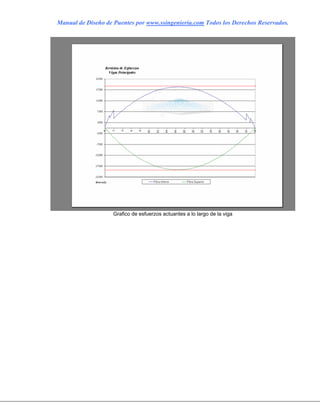 Manual de Diseño de Puentes por www.ssingenieria.com Todos los Derechos Reservados.
Grafico de esfuerzos actuantes a lo largo de la viga
 