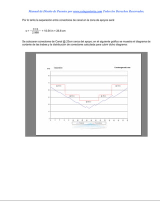 Manual de Diseño de Puentes por www.ssingenieria.com Todos los Derechos Reservados.
Por lo tanto la separación entre conectores de canal en la zona de apoyos será:
31.5
s =
2.988
= 10.54 in = 26.8 cm
Se colocaran conectores de Canal @ 25cm cerca del apoyo; en el siguiente gráfico se muestra el diagrama de
cortante de las trabes y la distribución de conectores calculada para cubrir dicho diagrama:
 