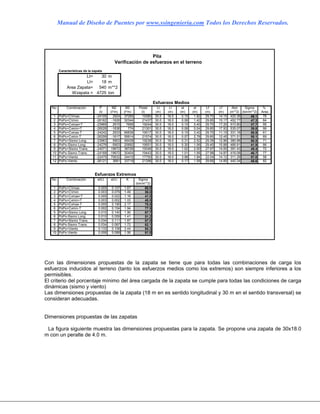 Manual de Diseño de Puentes por www.ssingenieria.com Todos los Derechos Reservados.
Pila No.5
Verificación de esfuerzos en el terreno
Características de la zapata
Lt= 30 m
Ll= 18 m
Area Zapata= 540 m**2
Wzapata = 4725 ton
Esfuerzos Medios
No. Combinación P M2 M3 Ptotal Lt Ll et el Lt' Ll' Atot Sigma %
(t) (t*m) (t*m) (t) (m) (m) (m) (m) (m) (m) (m**2) (ton/m**2) Area
1 PoPo+CVmax -24105 2924 37265 19380 30.0 18.0 0.15 1.92 29.70 14.15 420.36 46.1 78
2 PoPo+CVmin -26162 -1626 30344 21437 30.0 18.0 0.08 1.42 29.85 15.17 452.77 47.3 84
3 PoPo+Cvmax+T -23969 2915 7695 19244 30.0 18.0 0.15 0.40 29.70 17.20 510.80 37.7 95
4 PoPo+Cvmin+T -26026 -1636 774 21301 30.0 18.0 0.08 0.04 29.85 17.93 535.07 39.8 99
5 PoPo+Cvmax-T -24242 2933 66836 19517 30.0 18.0 0.15 3.42 29.70 11.15 331.18 58.9 61
6 PoPo+Cvmin-T -26299 -1617 59914 21574 30.0 18.0 0.07 2.78 29.85 12.45 371.51 58.1 69
7 PoPo+Sismo Long. -23963 5903 48438 19238 30.0 18.0 0.31 2.52 29.39 12.96 380.98 50.5 71
8 PoPo-Sismo Long. -24276 -5903 20692 19551 30.0 18.0 0.30 1.06 29.40 15.88 466.91 41.9 86
9 PoPo+Sismo Trans. -24071 19672 38726 19346 30.0 18.0 1.02 2.00 27.97 14.00 391.43 49.4 72
10 PoPo-Sismo Trans. -24168 -19672 30404 19443 30.0 18.0 1.01 1.56 27.98 14.87 416.08 46.7 77
11 PoPo+Viento -22475 70632 34410 17750 30.0 18.0 3.98 1.94 22.04 14.12 311.29 57.0 58
12 PoPo-Viento -26121 3681 33718 21396 30.0 18.0 0.17 1.58 29.66 14.85 440.34 48.6 82
Esfuerzos Extremos
No. Combinación et/Lt el/Ll K Sigma
(ton/m**2)
1 PoPo+CVmax 0.005 0.107 1.67 60.0
2 PoPo+CVmin 0.003 0.079 1.49 59.0
3 PoPo+Cvmax+T 0.005 0.022 1.16 41.5
4 PoPo+Cvmin+T 0.003 0.002 1.03 40.5
5 PoPo+Cvmax-T 0.005 0.190 2.17 78.5
6 PoPo+Cvmin-T 0.002 0.154 1.94 77.5
5 PoPo+Sismo Long. 0.010 0.140 1.90 67.7
6 PoPo-Sismo Long. 0.010 0.059 1.41 51.2
7 PoPo+Sismo Trans. 0.034 0.111 1.87 67.0
8 PoPo-Sismo Trans. 0.034 0.087 1.72 62.1
9 PoPo+Viento 0.133 0.108 2.44 80.3
10 PoPo-Viento 0.006 0.088 1.56 61.8
Con las dimensiones propuestas de la zapata se tiene que para todas las combinaciones de carga los
esfuerzos inducidos al terreno (tanto los esfuerzos medios como los extremos) son siempre inferiores a los
permisibles.
El criterio del porcentaje mínimo del área cargada de la zapata se cumple para todas las condiciones de carga
dinámicas (sismo y viento)
Las dimensiones propuestas de la zapata (18 m en es sentido longitudinal y 30 m en el sentido transversal) se
consideran adecuadas.
Dimensiones propuestas de las zapatas
La figura siguiente muestra las dimensiones propuestas para la zapata. Se propone una zapata de 30x18.0
m con un peralte de 4.0 m.
 