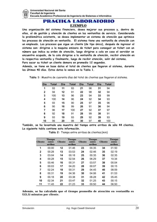 Universidad Nacional del Santa
Facultad de Ingeniería
Escuela Académico Profesional de Ingeniería de Sistemas e Informática
Simulación Ing. Hugo Caselli Gismondi 20
EJEMPLO
Una organización del sistema financiero, desea mejorar sus procesos y, dentro de
ellos, el de gestión y atención de clientes en las ventanillas de servicio. Considerando
la problemática existente, se desea implementar un sistema de atención que optimice
los procesos de atención en ventanilla. El sistema tiene una ventanilla de atención con
un empleado. Los procesos que sigue un cliente (de tipo único), después de ingresar al
sistema son: dirigirse a la maquina emisora de ticket para conseguir un ticket con un
número que indica su orden de atención, luego dirigirse a cola en caso el servidor se
encuentre ocupado, de la cola dirigirse a la ventanilla de atención, recibir atención en
la respectiva ventanilla y finalmente, luego de recibir atención, salir del sistema.
Para sacar su ticket un cliente demora en promedio 12 segundos.
Además, se tiene en base datos el total de clientes que llegaron al sistema, durante
los últimos 40 días. Estos datos lo vemos en la Tabla 1.
Tabla 1: Muestra de cuarenta días del total de clientes que llegaron al sistema.
También, se ha levantado una muestra del tiempo entre arribos de sólo 44 clientes.
La siguiente tabla contiene esta información.
Tabla 2: Tiempo entre arribos de clientes.(min)
Además, se ha calculado que el tiempo promedio de atención en ventanilla es
U(3,5) minutos por cliente.
Día Total Día Total Día Total Día Total
1 93 11 93 21 96 31 94
2 94 12 91 22 98 32 94
3 100 13 96 23 94 33 99
4 100 14 96 24 92 34 93
5 93 15 90 25 97 35 96
6 90 16 99 26 91 36 94
7 96 17 100 27 92 37 97
8 92 18 91 28 99 38 91
9 93 19 93 29 92 39 93
10 99 20 98 30 97 40 100
Cliente
Tiempo
entre
arribos
Cliente
Tiempo
entre
arribos
Cliente
Tiempo
entre
arribos
Cliente
Tiempo
entre
arribos
1 00.00 12 01.46 23 00.35 34 01.50
2 00.28 13 03.53 24 02.46 35 02.19
3 03.04 14 00.18 25 00.35 36 02.35
4 00.28 15 02.54 26 06.29 37 10.34
5 00.46 16 00.31 27 03.57 38 00.04
6 00.03 17 04.20 28 00.07 39 00.15
7 02.24 18 00.31 29 04.45 40 08.59
8 00.31 19 04.36 30 04.06 41 01.53
9 00.18 20 03.38 31 06.28 42 05.45
10 02.34 21 03.47 32 01.25 43 00.15
11 11.45 22 01.23 33 00.50 44 06.50
 