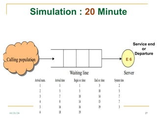 Single-server, single-queue System Manual Simulation | PPT