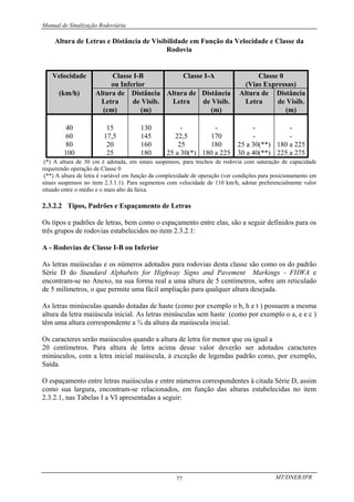 Manual de Sinalização Rodoviária
MT/DNER/IPR
77
Altura de Letras e Distância de Visibilidade em Função da Velocidade e Classe da
Rodovia
Velocidade Classe I-B
ou Inferior
Classe I-A Classe 0
(Vias Expressas)
(km/h) Altura de
Letra
(cm)
Distância
de Visib.
(m)
Altura de
Letra
Distância
de Visib.
(m)
Altura de
Letra
Distância
de Visib.
(m)
40 15 130 - - - -
60 17,5 145 22,5 170 - -
80 20 160 25 180 25 a 30(**) 180 a 225
100 25 180 25 a 30(*) 180 a 225 30 a 40(**) 225 a 275
(*) A altura de 30 cm é adotada, em sinais suspensos, para trechos de rodovia com saturação de capacidade
requerendo operação de Classe 0
(**) A altura de letra é variável em função da complexidade de operação (ver condições para posicionamento em
sinais suspensos no item 2.3.1.1). Para segmentos com velocidade de 110 km/h, adotar preferencialmente valor
situado entre o médio e o mais alto da faixa.
2.3.2.2 Tipos, Padrões e Espaçamento de Letras
Os tipos e padrões de letras, bem como o espaçamento entre elas, são a seguir definidos para os
três grupos de rodovias estabelecidos no item 2.3.2.1:
A - Rodovias de Classe I-B ou Inferior
As letras maiúsculas e os números adotados para rodovias desta classe são como os do padrão
Série D do Standard Alphabets for Highway Signs and Pavement Markings - FHWA e
encontram-se no Anexo, na sua forma real a uma altura de 5 centímetros, sobre um reticulado
de 5 milímetros, o que permite uma fácil ampliação para qualquer altura desejada.
As letras minúsculas quando dotadas de haste (como por exemplo o b, h e t ) possuem a mesma
altura da letra maiúscula inicial. As letras minúsculas sem haste (como por exemplo o a, e e c )
têm uma altura correspondente a ¾ da altura da maiúscula inicial.
Os caracteres serão maiúsculos quando a altura de letra for menor que ou igual a
20 centímetros. Para altura de letra acima desse valor deverão ser adotados caracteres
minúsculos, com a letra inicial maiúscula, à exceção de legendas padrão como, por exemplo,
Saída.
O espaçamento entre letras maiúsculas e entre números correspondentes à citada Série D, assim
como sua largura, encontram-se relacionados, em função das alturas estabelecidas no item
2.3.2.1, nas Tabelas I a VI apresentadas a seguir:
 