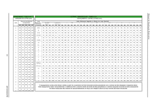LETRAS MINÚSC. - TABELA XIII
LARGURA DA LETRA (mm)
Altura da Letra Maiúscula Letras
Letra Correspondente Maiúsculas / a c d e b h I k l
Minúsculas g o q m n p r u
150 200 250 300 375 Precedentes 200 250 300 375 200 250 300 375 200
a 129 171 213 257 321 A W X 63 80 95 121 72 89 108 133 59
b 130 171 216 260 324 B 76 95 114 143 97 121 146 181 72
c 129 171 213 257 321 C E G 72 89 108 133 89 111 133 165 65
d 130 171 216 260 324 D O Q R 70 89 105 130 91 114 137 171 68
e 130 171 216 260 324 F 34 41 51 64 68 86 102 127 43
f 83 111 140 165 206 H I M N 93 118 140 175 110 137 165 206 89
g 130 171 216 260 324 J U 91 114 137 171 97 121 146 181 87
h 130 171 216 260 324 K L 55 70 82 102 81 102 121 152 51
I 38 51 64 76 95 P 65 82 98 124 76 95 114 143 61
j 72 95 117 143 178 S 63 80 95 121 87 108 130 162 59
k 129 171 213 257 321 T 51 64 76 95 81 102 121 152 47
l 38 51 64 76 95 V 47 57 70 89 76 95 114 143 51
m 215 286 359 429 536 Y 34 41 51 64 68 86 102 127 43
n 130 171 216 260 324 Z 85 105 127 159 101 127 152 190 83
o 134 178 219 267 333 a d g h I j 83 102 124 156 104 130 156 194 79
l m n q u
p 130 171 216 260 324
b f k o p s 59 73 89 111 83 102 124 156 55
q 130 171 216 260 324
c e 63 80 95 121 85 105 127 159 59
r 99 133 165 197 248
r 40 51 60 76 63 80 95 121 38
s 129 171 213 257 321
t z 61 76 92 114 85 105 127 159 57
t 102 136 168 203 254
v y 53 67 80 98 76 95 114 143 49
u 130 171 216 260 324
w 55 70 83 102 76 95 114 143 51
v 151 203 254 302 378
x 57 73 86 108 79 98 118 146 53
w 200 270 333 400 502
x 157 210 264 314 394
y 164 219 273 327 410
z 134 178 219 267 333
LETRAS MINÚSCULAS - TABELA IV
ESPAÇAMENTO ENTRE LETRAS (mm)
Letra Minúscula Seguinte e Alturas do Loop Nominal
f w j s t v y x z
250 300 375 200 250 300 375 200 250 300 375 200 250 300 375 200 250 300 375 200 250 300 375
73 89 111 40 51 60 76 51 64 76 95 43 54 64 80 51 64 76 95 65 82 98 124
89 108 133 51 64 76 95 70 89 105 130 59 73 89 111 59 73 89 111 79 98 118 146
82 98 124 47 57 70 89 63 80 95 121 63 80 95 121 68 86 102 127 74 92 111 140
86 102 127 45 57 67 82 63 80 95 121 63 80 95 121 68 86 102 127 72 89 108 133
54 64 80 34 41 51 64 38 48 57 70 38 48 57 70 40 51 60 76 51 64 76 95
111 133 165 72 89 108 133 87 108 130 162 87 108 130 162 91 114 137 171 95 121 143 178
108 130 162 70 89 105 130 81 102 121 152 81 102 121 152 85 105 127 159 93 118 140 175
64 76 95 32 41 48 60 49 60 73 92 49 60 73 92 53 67 80 98 59 73 89 111
76 92 114 34 41 51 64 55 70 82 102 55 70 82 102 59 73 89 111 63 80 95 121
73 89 111 43 54 64 80 57 73 86 108 57 73 86 108 61 76 92 114 65 82 98 124
57 70 89 38 48 57 70 51 64 76 95 51 64 76 95 55 70 82 102 59 73 89 111
64 76 95 40 51 60 76 57 73 86 108 57 73 86 108 61 76 92 114 65 82 98 124
54 64 80 29 38 44 57 32 41 48 60 32 41 48 60 38 48 57 70 55 70 82 102
102 124 156 59 73 89 111 81 102 121 152 81 102 121 152 85 105 127 159 89 111 133 165
98 118 146 59 73 89 111 76 95 114 143 76 95 114 143 81 102 121 152 85 105 127 159
70 82 102 36 44 54 67 53 67 80 98 53 67 80 98 57 73 86 108 61 76 92 114
73 89 111 40 51 60 76 57 73 86 108 57 73 86 108 61 76 92 114 65 82 98 124
48 57 70 17 22 25 32 34 41 51 64 34 41 51 64 38 48 57 70 43 54 64 80
73 86 108 38 48 57 70 55 70 82 102 55 70 82 102 59 73 89 111 63 80 95 121
60 73 92 29 38 44 57 47 57 70 89 47 57 70 89 51 64 76 95 55 70 82 102
64 76 95 32 41 48 60 49 60 73 92 49 60 73 92 53 67 80 98 57 73 86 108
67 80 98 34 41 51 64 51 64 76 95 51 64 76 95 55 70 82 102 59 73 89 111
O espaçamento correto entre letras é obtido a partir do cruzamento da linha horizontal da letra precedente com a vertical da letra desejada e respectiva altura.
Este espaçamento mede, horizontalmente, a distância entre o extremo direito da borda da letra precedente e o extremo esquerdo da borda da letra subseqüente.
As letras maiúsculas são maiores em aproximadamente um terço com relação à altura do loop nominal das letras minúsculas.
 