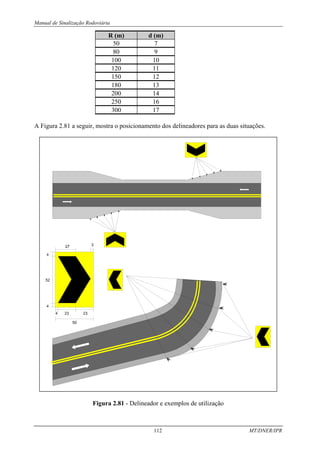 Manual de Sinalização Rodoviária
112 MT/DNER/IPR
R (m) d (m)
50 7
80 9
100 10
120 11
150 12
180 13
200 14
250 16
300 17
A Figura 2.81 a seguir, mostra o posicionamento dos delineadores para as duas situações.
Figura 2.81 - Delineador e exemplos de utilização
 