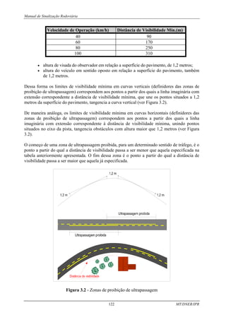 Manual de Sinalização Rodoviária
122 MT/DNER/IPR
Velocidade de Operação (km/h) Distância de Visibilidade Mín.(m)
40 90
60 170
80 250
100 310
• altura de visada do observador em relação a superfície do pavimento, de 1,2 metros;
• altura do veículo em sentido oposto em relação a superfície do pavimento, também
de 1,2 metros.
Dessa forma os limites de visibilidade mínima em curvas verticais (definidores das zonas de
proibição de ultrapassagem) correspondem aos pontos a partir dos quais a linha imaginária com
extensão correspondente a distância de visibilidade mínima, que une os pontos situados a 1,2
metros da superfície do pavimento, tangencia a curva vertical (ver Figura 3.2).
De maneira análoga, os limites de visibilidade mínima em curvas horizontais (definidores das
zonas de proibição de ultrapassagem) correspondem aos pontos a partir dos quais a linha
imaginária com extensão correspondente à distância de visibilidade mínima, unindo pontos
situados no eixo da pista, tangencia obstáculos com altura maior que 1,2 metros (ver Figura
3.2).
O começo de uma zona de ultrapassagem proibida, para um determinado sentido de tráfego, é o
ponto a partir do qual a distância de visibilidade passa a ser menor que aquela especificada na
tabela anteriormente apresentada. O fim dessa zona é o ponto a partir do qual a distância de
visibilidade passa a ser maior que aquela já especificada.
Figura 3.2 - Zonas de proibição de ultrapassagem
 