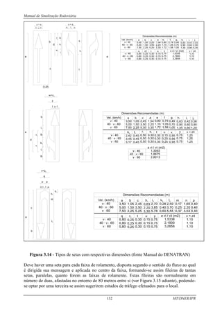 Manual de Sinalização Rodoviária
132 MT/DNER/IPR
Figura 3.14 - Tipos de setas com respectivas dimensões (fonte Manual do DENATRAN)
Deve haver uma seta para cada faixa de rolamento, disposta segundo o sentido do fluxo ao qual
é dirigida sua mensagem e aplicada no centro da faixa, formando-se assim fileiras de tantas
setas, paralelas, quanto forem as faixas de rolamento. Estas fileiras são normalmente em
número de duas, afastadas no entorno de 80 metros entre si (ver Figura 3.15 adiante), podendo-
se optar por uma terceira se assim sugerirem estudos de tráfego efetuados para o local.
 