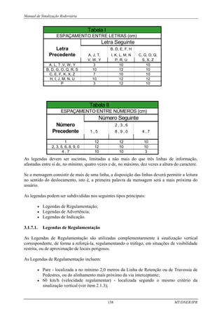 Manual de Sinalização Rodoviária
138 MT/DNER/IPR
Tabela I
ESPAÇAMENTO ENTRE LETRAS (cm)
Letra Seguinte
Letra B, D, E, F, H
Precedente A, J, T, I, K, L, M, N C, G, O, Q,
V, W, Y P, R, U S, X, Z
A, L, T ,V, W, Y 3 10 10
B, D, G, O, Q, R, S 10 12 10
C, E, F, K, X, Z 7 10 10
H, I, J, M, N, U 10 12 12
P 3 12 10
Tabela II
ESPAÇAMENTO ENTRE NÚMEROS (cm)
Número Seguinte
Número 2 , 3 , 6
Precedente 1 , 5 8 , 9 , 0 4 , 7
1 12 12 10
2, 3, 5, 6, 8, 9, 0 12 10 10
4 , 7 10 10 3
As legendas devem ser sucintas, limitadas a não mais do que três linhas de informação,
afastadas entre si de, no mínimo, quatro vezes e de, no máximo, dez vezes a altura do caractere.
Se a mensagem consistir de mais de uma linha, a disposição das linhas deverá permitir a leitura
no sentido do deslocamento, isto é, a primeira palavra da mensagem será a mais próxima do
usuário.
As legendas podem ser subdivididas nos seguintes tipos principais:
• Legendas de Regulamentação;
• Legendas de Advertência;
• Legendas de Indicação.
3.1.7.1. Legendas de Regulamentação
As Legendas de Regulamentação são utilizadas complementarmente à sinalização vertical
correspondente, de forma a reforçá-la, regulamentando o tráfego, em situações de visibilidade
restrita, ou de aproximação de locais perigosos.
As Legendas de Regulamentação incluem:
• Pare - localizada a no mínimo 2,0 metros da Linha de Retenção ou de Travessia de
Pedestres, ou do alinhamento mais próximo da via interceptante;
• 60 km/h (velocidade regulamentar) - localizada segundo o mesmo critério da
sinalização vertical (ver item 2.1.3);
 