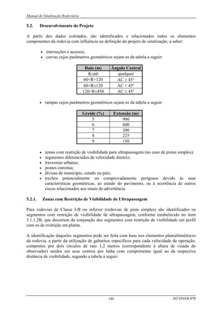 Manual de Sinalização Rodoviária
MT/DNER/IPR
146
5.2. Desenvolvimento do Projeto
A partir dos dados coletados, são identificados e relacionados todos os elementos
componentes da rodovia com influência na definição do projeto de sinalização, a saber:
• interseções e acessos;
• curvas cujos parâmetros geométricos sejam os da tabela a seguir:
Raio (m) Ângulo Central
R≤60 qualquer
60<R<120 AC ≥ 45°
60<R≤120 AC < 45°
120<R≤450 AC ≥ 45°
• rampas cujos parâmetros geométricos sejam os da tabela a seguir:
Greide (%) Extensão (m)
5 900
6 600
7 300
8 225
9 150
• zonas com restrição de visibilidade para ultrapassagem (no caso de pistas simples);
• segmentos diferenciados de velocidade diretriz;
• travessias urbanas;
• pontes estreitas;
• divisas de município, estado ou país;
• trechos potencialmente ou comprovadamente perigosos devido às suas
características geométricas, ao estado do pavimento, ou à ocorrência de outros
riscos relacionados aos sinais de advertência.
5.2.1. Zonas com Restrição de Visibilidade de Ultrapassagem
Para rodovias de Classe I-B ou inferior (rodovias de pista simples) são identificados os
segmentos com restrição de visibilidade de ultrapassagem, conforme estabelecido no item
3.1.1.2B, que decorrem da conjunção dos segmentos com restrição de visibilidade em perfil
com os de restrição em planta.
A identificação daqueles segmentos pode ser feita com base nos elementos planialtimétricos
da rodovia, a partir da utilização de gabaritos específicos para cada velocidade de operação,
compostos por dois círculos de raio 1,2 metros (correspondente à altura de visada do
observador) unidos em seus centros por linha com comprimento igual ao da respectiva
distância de visibilidade, segundo a tabela a seguir:
 