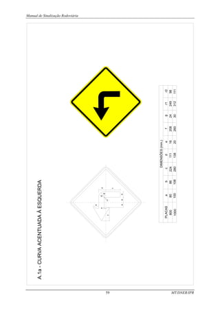 Manual de Sinalização Rodoviária
59 MT/DNER/IPR
A.1a
-
CURVA
ACENTUADA
À
ESQUERDA
r1
r2
PLACAS
800
1000
DIMENSÕES
(mm.)
80
100
86
108
224
280
111
138
208
260
249
312
98
111
24
30
16
20
a
b
c
d
e
f
g
r1
r2
 