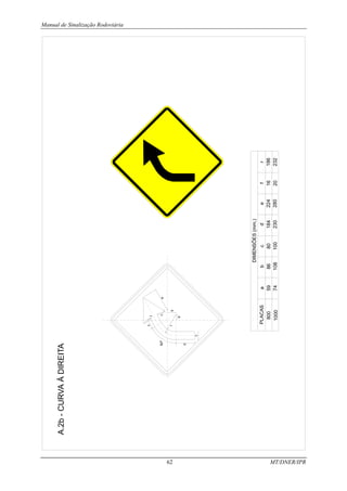Manual de Sinalização Rodoviária
62 MT/DNER/IPR
A.2b
-
CURVA
À
DIREITA
PLACAS
800
1000
DIMENSÕES
(mm.)
a
59
74
b
86
108
c
80
100
d
184
230
e
224
280
f
16
20
r
186
232
 