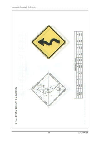Manual de Sinalização Rodoviária
63 MT/DNER/IPR
 