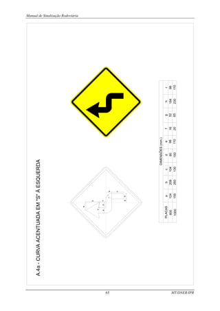 Manual de Sinalização Rodoviária
65 MT/DNER/IPR
A.4a
-
CURVA
ACENTUADA
EM
"S"
À
ESQUERDA
PLACAS
800
1000
DIMENSÕES
(mm.)
a
124
155
b
208
260
c
104
130
d
80
100
e
98
110
f
16
20
g
52
65
h
184
230
r
98
110
 