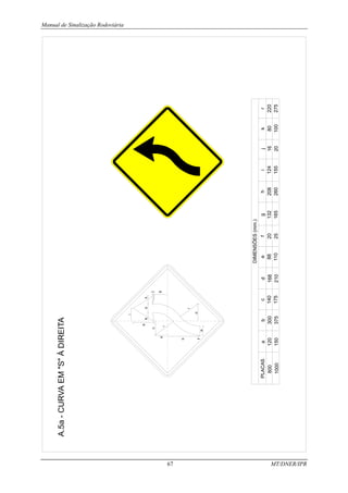 Manual de Sinalização Rodoviária
67 MT/DNER/IPR
A.5a
-
CURVA
EM
"S"
À
DIREITA
PLACAS
800
1000
DIMENSÕES
(mm.)
a
120
150
b
300
375
c
140
175
d
168
210
e
88
110
f
20
25
g
132
165
h
208
260
i
124
155
j
16
20
k
80
100
r
220
275
 