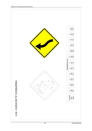 Manual de Sinalização Rodoviária
68 MT/DNER/IPR
A.5b
-
CURVA
EM
"S"
À
ESQUERDA
PLACAS
800
1000
DIMENSÕES
(mm.)
a
120
150
b
300
375
c
140
175
d
168
210
e
88
110
f
20
25
g
132
165
h
208
260
i
124
155
j
16
20
k
80
100
r
220
275
 