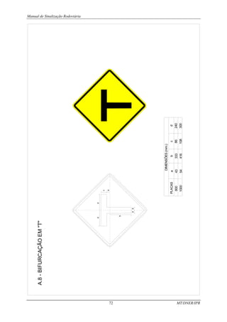 Manual de Sinalização Rodoviária
72 MT/DNER/IPR
PLACAS
800
1000
DIMENSÕES
(mm.)
a
43
54
b
333
416
c
86
108
d
240
300
A.8
-
BIFURCAÇÃO
EM
"T"
a
a
a
b
c
d
d
 