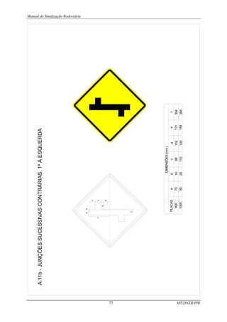 Manual de Sinalização Rodoviária
77 MT/DNER/IPR
A.11b
-
JUNÇÕES
SUCESSIVAS
CONTRÁRIAS,
1ª
À
ESQUERDA
PLACAS
800
1000
DIMENSÕES
(mm.)
a
70
90
e
131
164
b
16
20
f
304
384
c
88
110
d
116
120
 