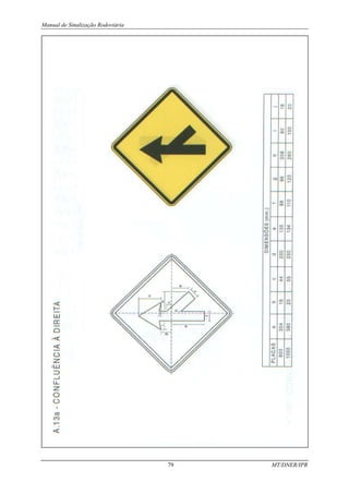 Manual de Sinalização Rodoviária
79 MT/DNER/IPR
 
