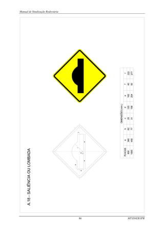 Manual de Sinalização Rodoviária
86 MT/DNER/IPR
A.18
-
SALIÊNCIA
OU
LOMBADA
PLACAS
800
1000
DIMENSÕES
(mm.)
a
360
450
e
162
204
b
62
77
f
40
50
r
222
277
c
25
31
d
120
158
a
a
b
c
d
e
f
r
 