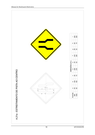 Manual de Sinalização Rodoviária
90 MT/DNER/IPR
A.21a
-
ESTREITAMENTO
DE
PISTA
AO
CENTRO
PLACAS
800
1000
DIMENSÕES
(mm.)
a
64
80
e
40
50
g
28
35
h
60
75
b
128
160
f
232
294
i
200
250
c
56
70
d
220
275
a
a
b
c
d
e
f
g
h
i
 