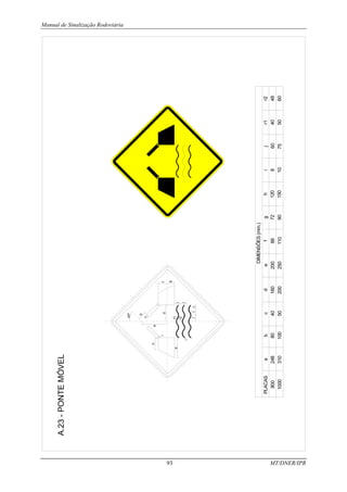 Manual de Sinalização Rodoviária
93 MT/DNER/IPR
PLACAS
800
1000
DIMENSÕES
(mm.)
a
248
310
e
200
250
b
80
100
f
88
110
g
72
90
h
120
150
i
8
10
j
60
75
r1
40
50
r2
48
60
c
40
50
d
160
200
A.23
-
PONTE
MÓVEL
a
b
c
c
d
e
f
g
h
i
i
j
j
j
j
r1
r2
 