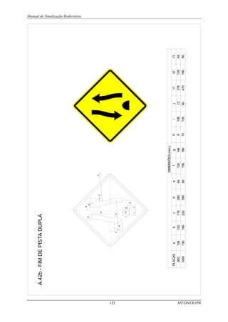 Manual de Sinalização Rodoviária
121 MT/DNER/IPR
A.42b
-
FIM
DE
PISTA
DUPLA
a
b
c
e
d
e
f
g
h
i
j
j
r1
r1
r2
r3
PLACAS
800
1000
DIMENSÕES
(mm.)
a
104
130
e
64
80
b
152
190
f
120
150
g
144
180
h
8
10
i
108
135
j
72
90
r1
376
470
r2
128
160
r3
48
60
c
176
220
d
280
350
 