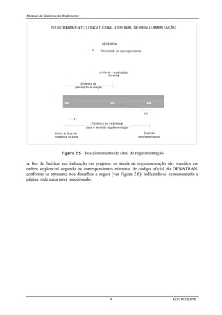 Manual de Sinalização Rodoviária
9 MT/DNER/IPR
Distância de visibilidade
para o sinal de regulamentação
Distância de
percepção e reação
Limite de v isualização
do sinal
LEGE NDA
Velocidade de operação da via
POSICIONAMENTO LONGITUDINAL DOSINAL DE REGU LAMENTAÇÃO
Início d
a área de
influênc
ia do sinal
Sinal de
regulamentação
10
V
V
Figura 2.5 - Posicionamento do sinal de regulamentação
A fim de facilitar sua indicação em projetos, os sinais de regulamentação são reunidos em
ordem seqüencial segundo os correspondentes números de código oficial do DENATRAN,
conforme se apresenta nos desenhos a seguir (ver Figura 2.6), indicando-se expressamente a
página onde cada um é mencionado.
 