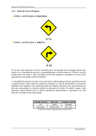 Manual de Sinalização Rodoviária
MT/DNER/IPR
45
2.2.2 Sinais de Curvas Perigosas
♦ CURVA ACENTUADA À ESQUERDA
♦CURVA ACENTUADA À DIREITA
O uso dos sinais referentes a Curva Acentuada deve ser baseado em investigação técnica que
mostre ser a velocidade de percurso recomendada para o local da ordem de 45 km/h, ou estar
situada entre esse limite e uma velocidade de 60 km/h (quando as condições da curva forem
agravadas por um ângulo central acentuado).
A velocidade de percurso em uma curva está assim condicionada por fatores geométricos (raio
e superelevação) e pelo estado da superfície (existência ou não de deformações ou ressaltos),
podendo estas condições estar ainda agravadas pelo ângulo central da curva, que permitiria ou
não uma acomodação ou eventual correção no percurso do veículo. Na tabela a seguir, estão
indicados valores básicos para os fatores geométricos determinantes e agravantes, em cada
faixa de velocidade acima mencionada.
Velocid. (km/h) Raio (m) Ângulo Central
≤ 45 R≤60 qualquer
45≤V≤60 60<R<120 AC ≥ 45°
Valores de raio para superelevação em torno de 8%
 