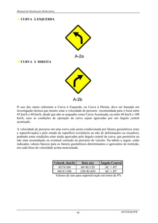 Manual de Sinalização Rodoviária
MT/DNER/IPR
46
♦ CURVA À ESQUERDA
♦CURVA À DIREITA
O uso dos sinais referentes a Curva à Esquerda, ou Curva à Direita, deve ser baseado em
investigação técnica que mostre estar a velocidade de percurso recomendada para o local entre
45 km/h e 60 km/h, desde que não se enquadre como Curva Acentuada, ou entre 60 km/h e 100
km/h, caso as condições de operação da curva sejam agravadas por um ângulo central
acentuado.
A velocidade de percurso em uma curva está assim condicionada por fatores geométricos (raio
e superelevação) e pelo estado da superfície (existência ou não de deformações ou ressaltos),
podendo estas condições estar ainda agravadas pelo ângulo central da curva, que permitiria ou
não uma acomodação ou eventual correção no percurso do veículo. Na tabela a seguir, estão
indicados valores básicos para os fatores geométricos determinantes e agravantes de restrição,
em cada faixa de velocidade acima mencionada.
Velocid. (km/h) Raio (m) Ângulo Central
45≤V≤60 60<R≤120 AC < 45°
60≤V≤100 120<R≤450 AC ≥ 45°
Valores de raio para superelevação em torno de 8%
 