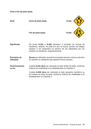Sinais de Advertência – Traçado da pista 87
Início e fim de pista dupla
Sinal Início de pista dupla A-42a
Fim de pista dupla A-42b
Significado Os sinais A-42a e A-42b advertem o condutor do veículo da
existência, adiante, de pista em que os fluxos opostos de tráfego
passam a ser separados ou deixam de ser separados por um
canteiro ou obstáculo, respectivamente.
Princípios de
utilização
Devem ser utilizados, quando é necessário advertir o início ou término
do canteiro ou obstáculo que separam fluxos opostos.
Posicionamento
na via
A placa A-42a deve ser colocada no lado direito da pista, conforme
critérios de visibilidade e os estabelecidos no Capítulo 4.
A placa A-42b deve ser colocada no lado esquerdo (canteiro) ou
em ambos os lados da pista, conforme critérios de visibilidade e os
estabelecidos no Capítulo 4.
 