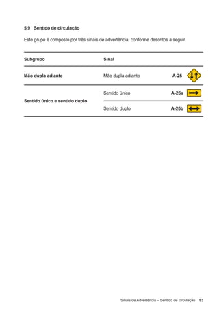 Sinais de Advertência – Sentido de circulação 93
5.9 Sentido de circulação
Este grupo é composto por três sinais de advertência, conforme descritos a seguir.
Subgrupo Sinal
Mão dupla adiante Mão dupla adiante A-25
Sentido único e sentido duplo
Sentido único A-26a
Sentido duplo A-26b
 