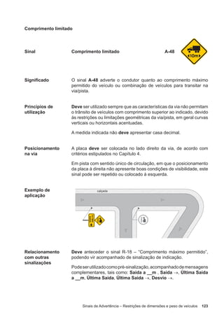 Sinais de Advertência – Restrições de dimensões e peso de veículos 123
Comprimento limitado
Sinal Comprimento limitado A-48
Significado O sinal A-48 adverte o condutor quanto ao comprimento máximo
permitido do veículo ou combinação de veículos para transitar na
via/pista.
Princípios de
utilização
Deve ser utilizado sempre que as características da via não permitam
o trânsito de veículos com comprimento superior ao indicado, devido
às restrições ou limitações geométricas da via/pista, em geral curvas
verticais ou horizontais acentuadas.
A medida indicada não deve apresentar casa decimal.
Posicionamento
na via
A placa deve ser colocada no lado direito da via, de acordo com
critérios estipulados no Capítulo 4.
Em pista com sentido único de circulação, em que o posicionamento
da placa à direita não apresente boas condições de visibilidade, este
sinal pode ser repetido ou colocado à esquerda.
Exemplo de
aplicação
Relacionamento
com outras
sinalizações
Deve anteceder o sinal R-18 – “Comprimento máximo permitido”,
podendo vir acompanhado de sinalização de indicação.
Podeserutilizadocomopré-sinalização,acompanhadodemensagens
complementares, tais como: Saída a __m , Saída →, Última Saída
a __m, Última Saída, Última Saída →, Desvio →.
 